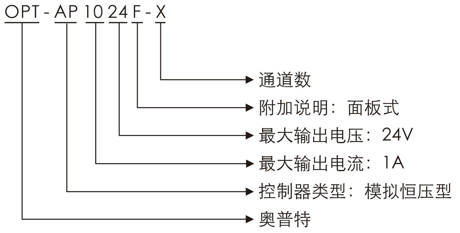 suncitygroup太阳集团·(中国)首页登录