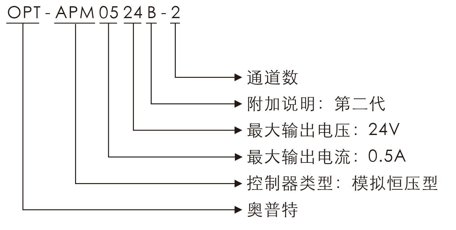 suncitygroup太阳集团·(中国)首页登录