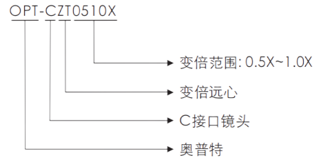 suncitygroup太阳集团·(中国)首页登录